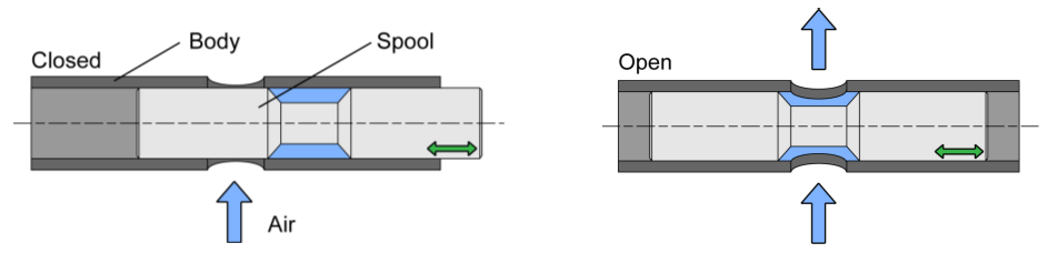 spool valve